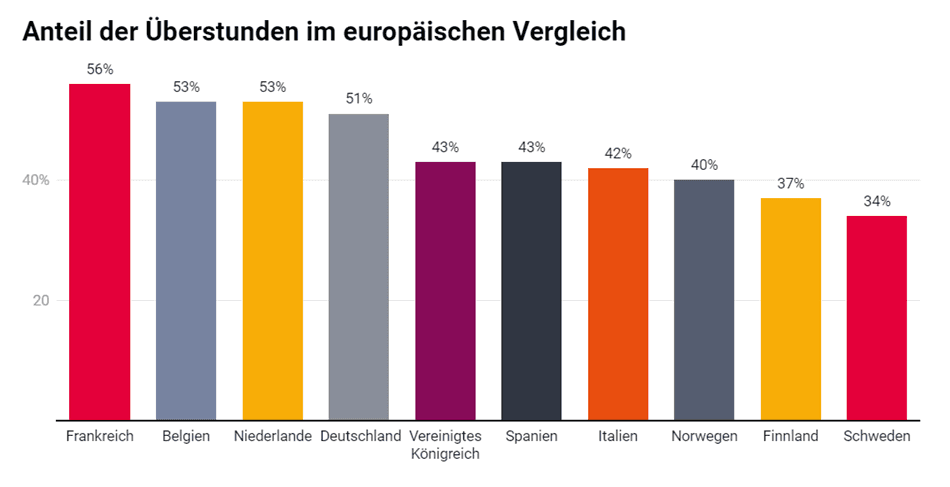 vergleich